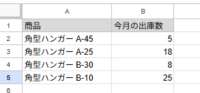 FILTER関数を使った集計結果イメージ