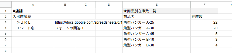 商品別在庫一覧