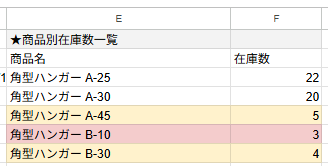 商品別在庫一覧_在庫数を色分けして強調