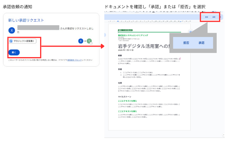 承認のイメージ