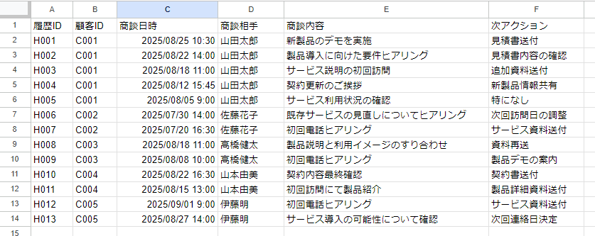 第3回：Accessの顧客データをGoogle スプレッドシートに引っ越そう インポート 商談履歴実行結果