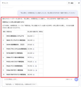 NotebookLMで売上集計した結果の画面