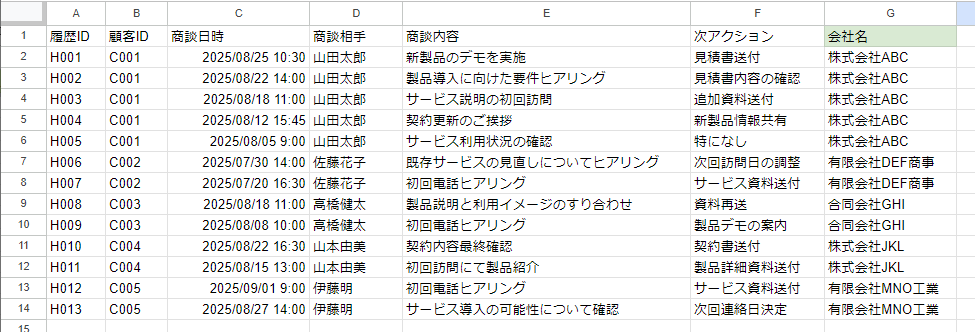 第3回：Accessの顧客データをGoogle スプレッドシートに引っ越そう インポート 商談履歴実行結果
