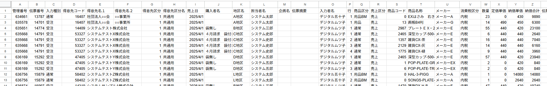 売上CSVファイルを取り込んだ状態のスプレッドシート