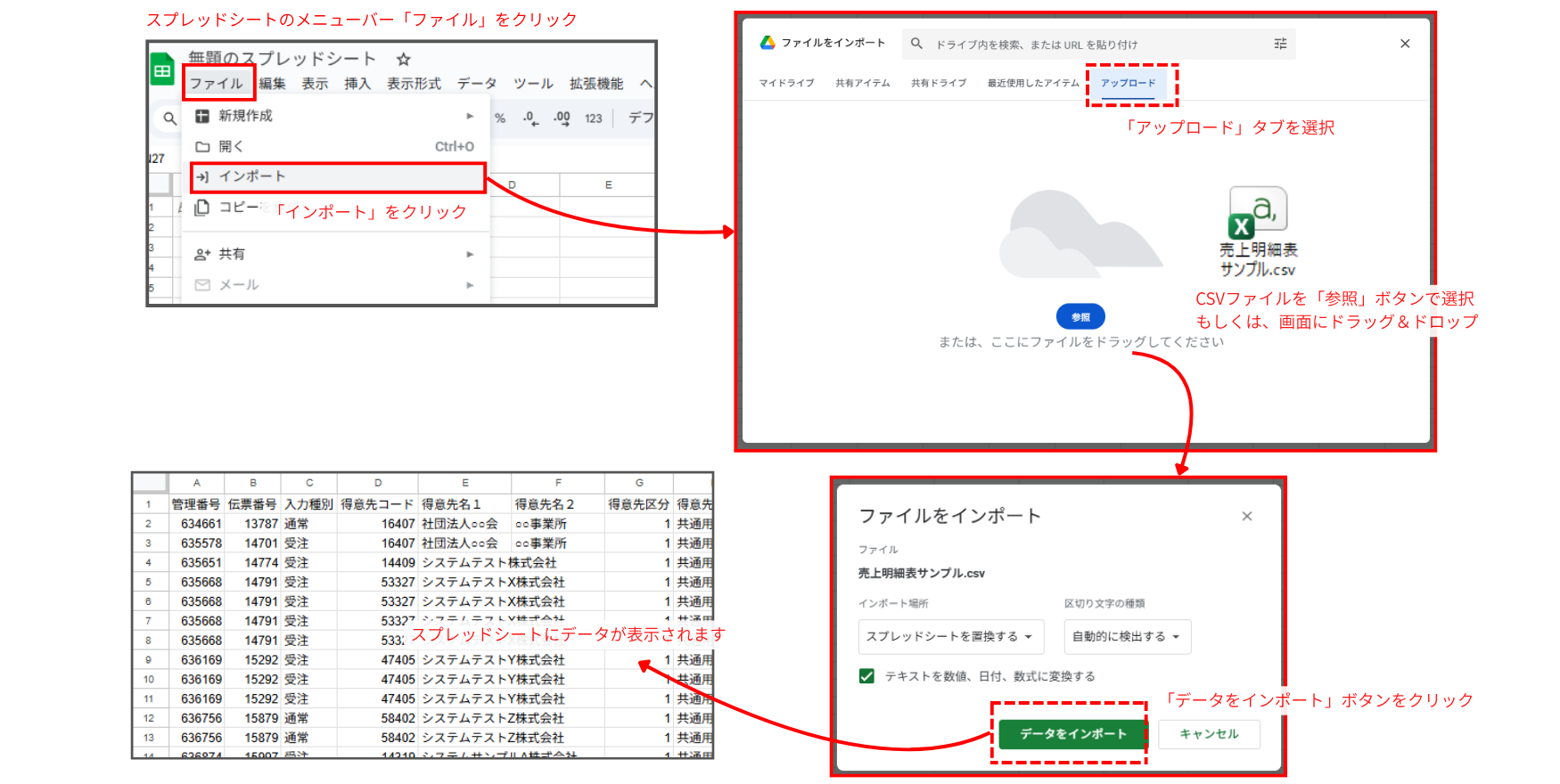 スプレッドシートに売上CSVファイルのデータをインポートする手順の説明