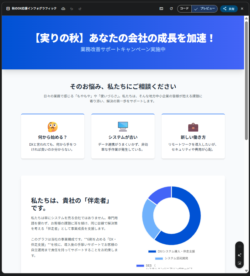 gemini canvas で作成した資料から作成したインフォグラフィックのイメージ