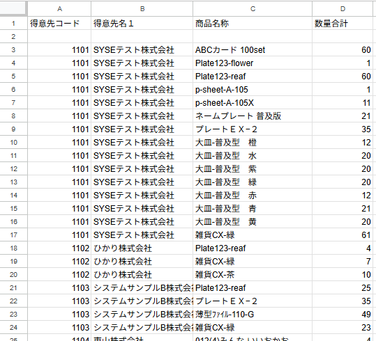 売上明細CSVデータを、スプレッドシートに取り込み、得意先・商品別に集計した結果