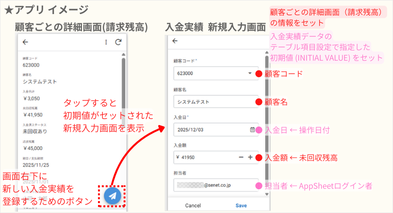 アプリの画面イメージ:顧客ごとの詳細画面(請求残高)に入金実績の新規登録ボタンが表示され、タップすると各初期値がセットされた入力画面を表示するイメージ