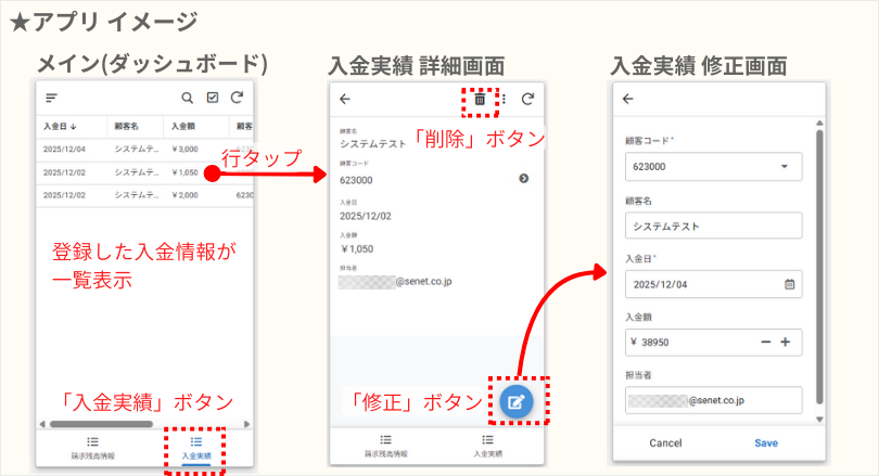 アプリの画面イメージ:アプリで登録された入金実績を管理する機能の実装イメージ(一覧表示、詳細、修正・削除)