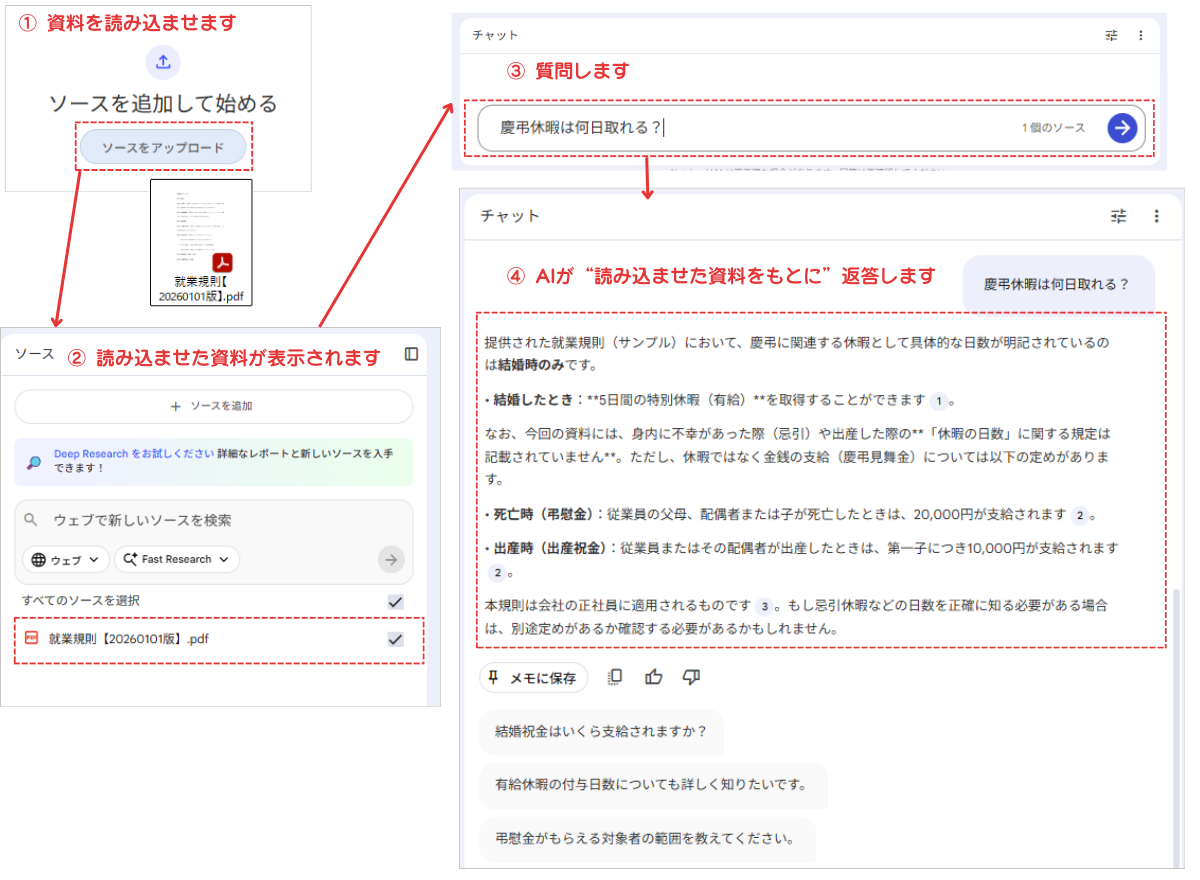NotebookLMの操作方法概要