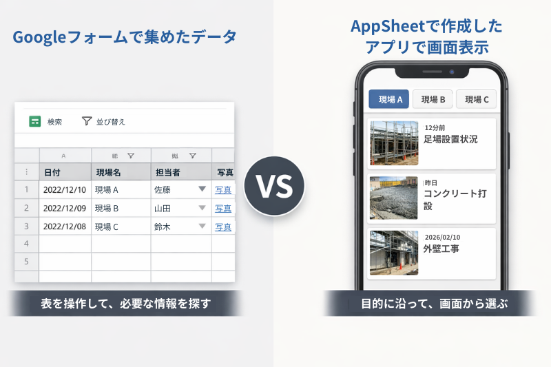 表を操作して、必要な情報を探すスプレッドシート。目的に沿って、画面から選ぶAppSheetアプリ。