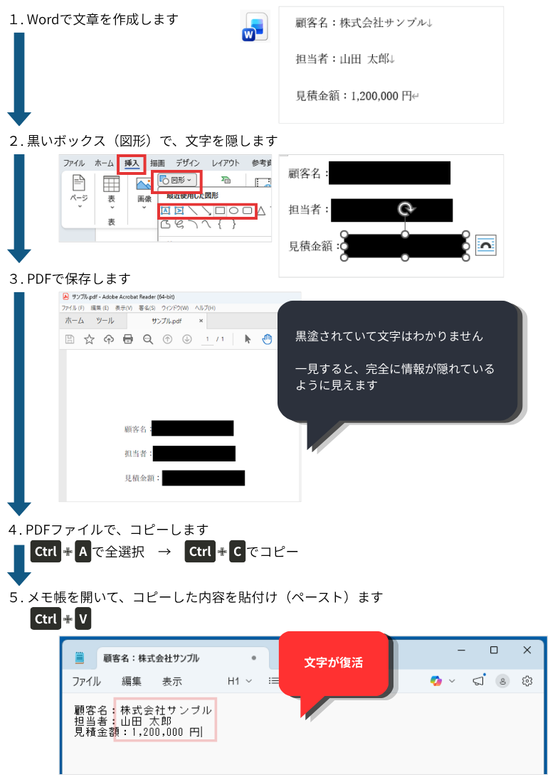 黒塗りしても文字データは残っています
