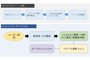 PowerPoint資料（pptx）で使用しているフロー図