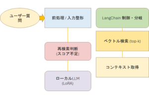 PowerPoint資料（pptx）で使用している図解