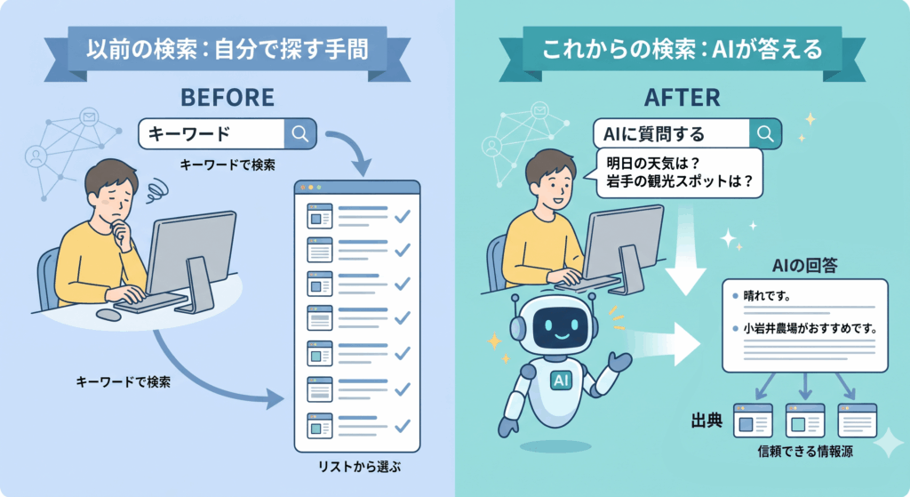 AIO対策：これからの検索はAIが回答する
