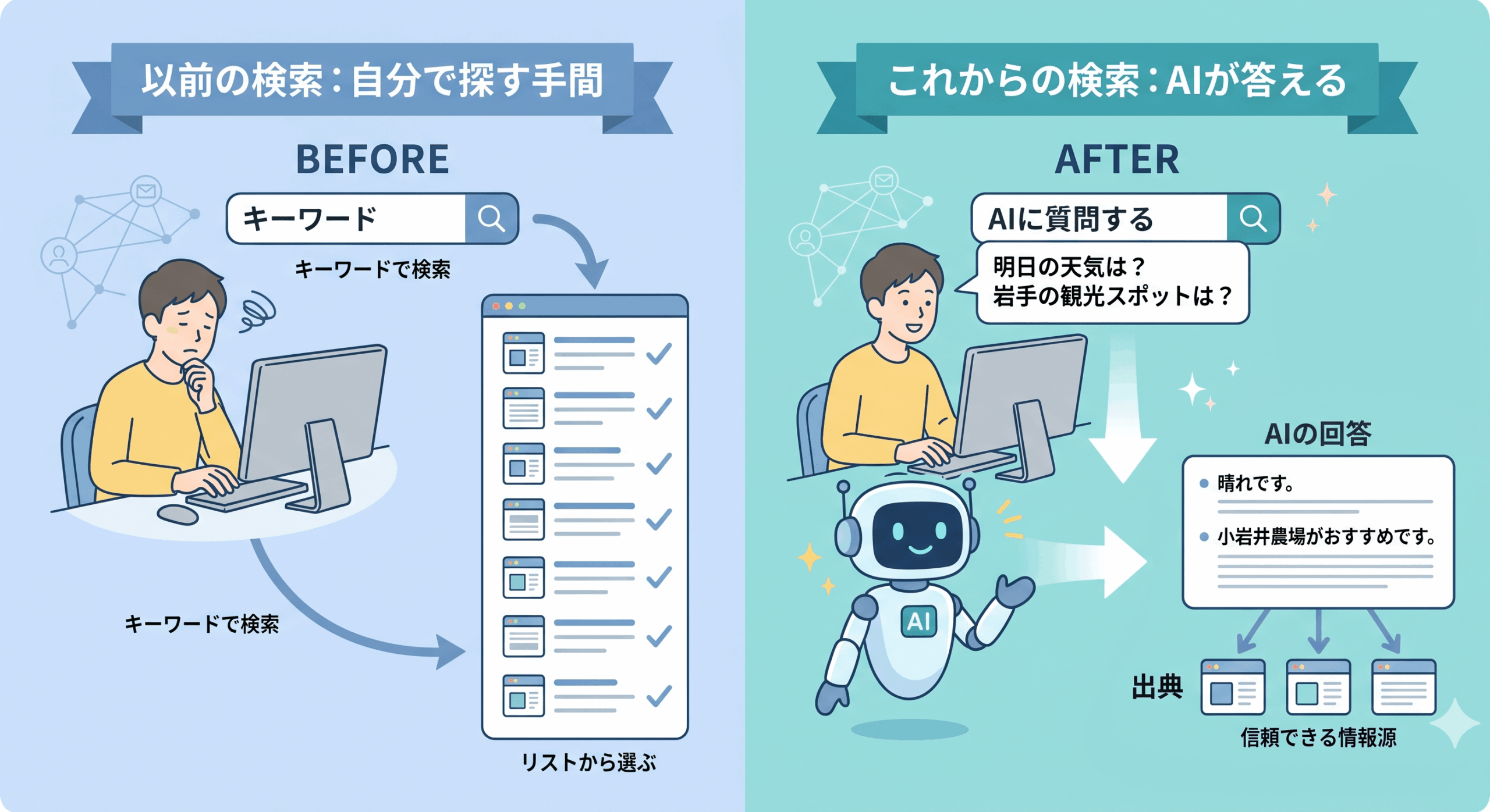 クリックされない検索が増える？AI時代の新常識「AIO」の始め方